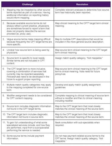 Component 5- Image 2