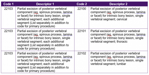 CPT Implementation Guide: Component 6 Subsets