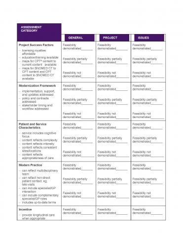 Component 3 Assessment of Feasibility image 2 page 1