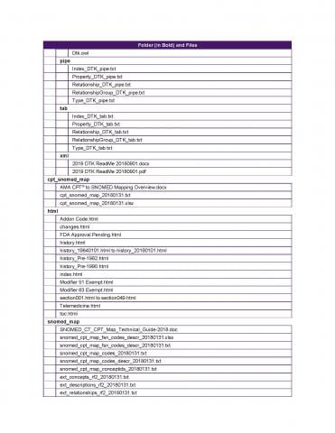 component 8 CPT Link image Page 4