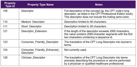 CPT Implementation Guide: Component 8 CPT® Link | CPT® International